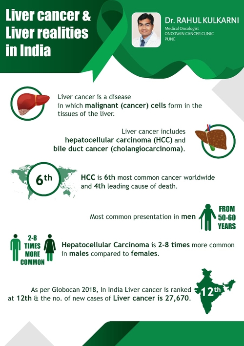 OncoWin Clinic|Aundh,Pune